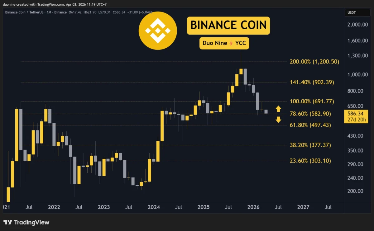 Crypto Price Analysis Apr-03: ETH, XRP, ADA, BNB, and HYPE