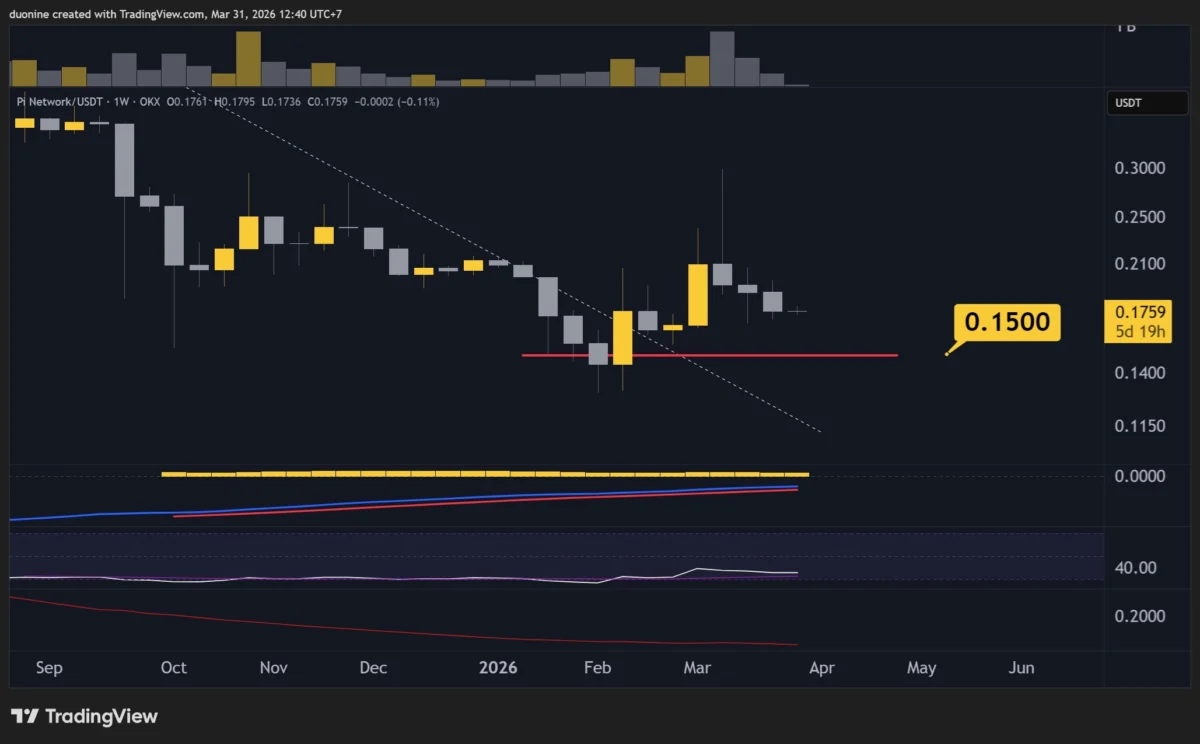 PI Network (PI) Price Predictions: Analysis
