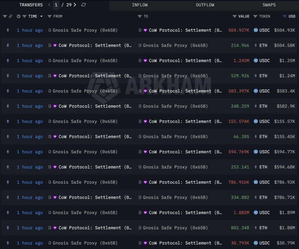 A Very Large Crypto Whale is Attempting to Hide Over 5% of Ethereum’s Total Supply