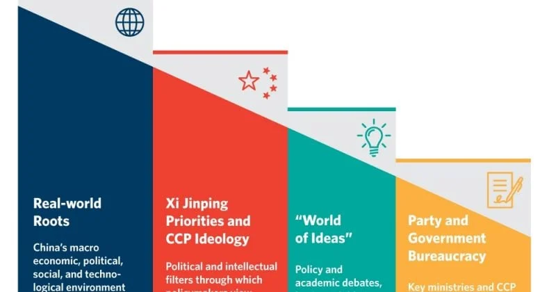 Beijing Tightens Oversight of AI Sector to Filter Speculative Bubbles from Genuine Technological Innovation