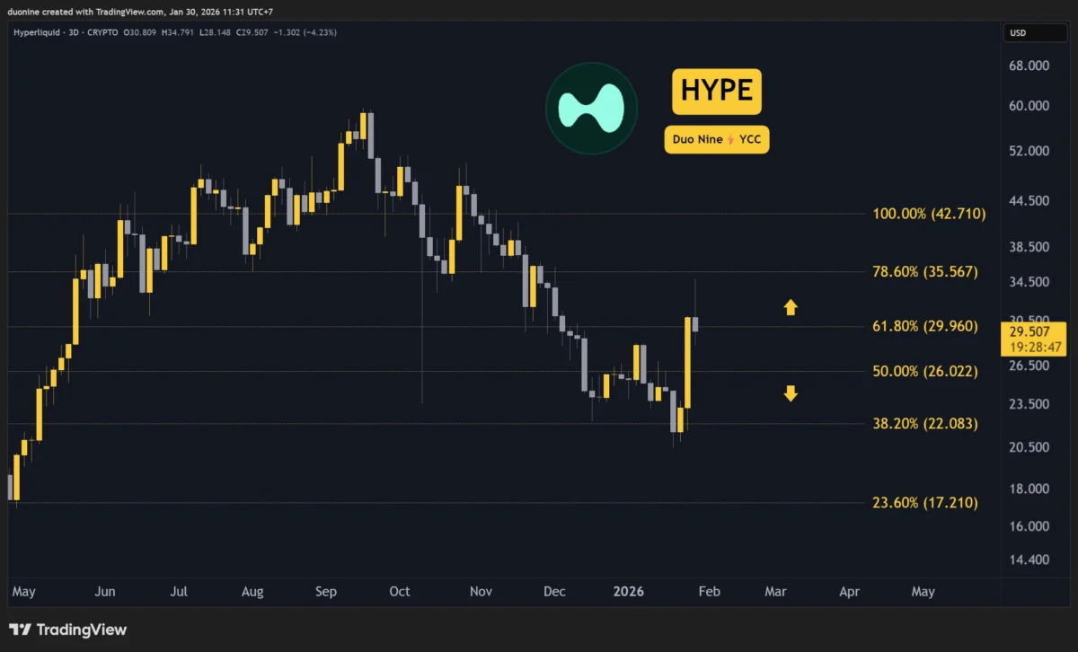 Cryptocurrency Market Faces Downturn: Ethereum, Ripple, Cardano, Binance Coin, and Hyperliquid Under Pressure