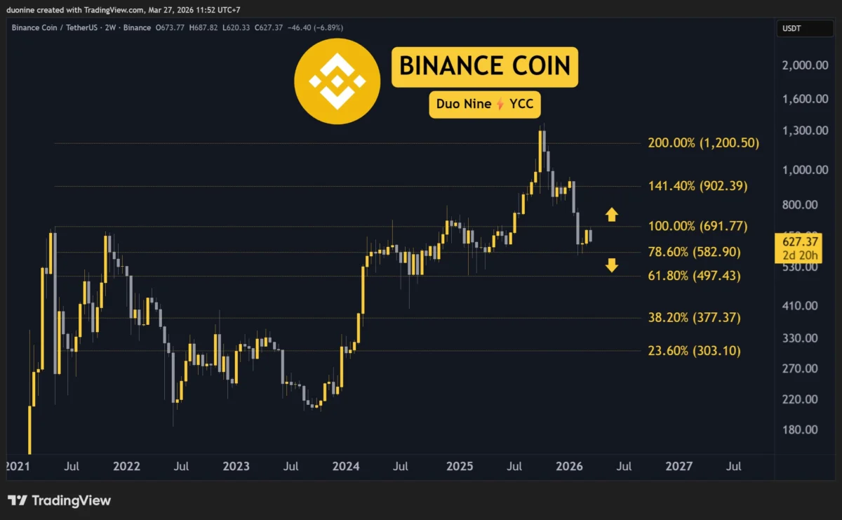 Cryptocurrency Market Faces Significant Downturn: Ethereum, Ripple, Cardano, Binance Coin, and Hyperliquid Under Pressure