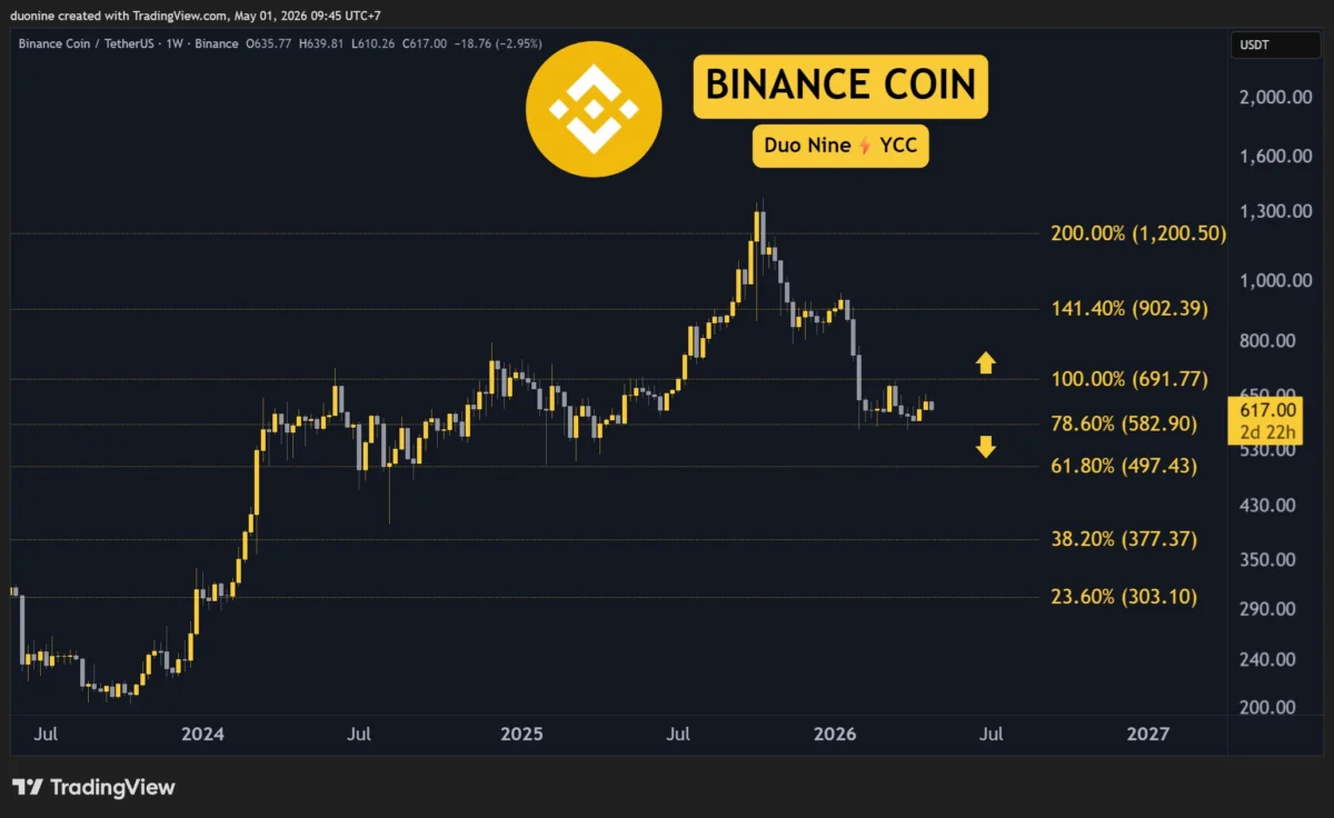 Cryptocurrency Market Update: Ethereum, Ripple, Cardano, Binance Coin, and Hyperliquid Face Key Technical Junctures