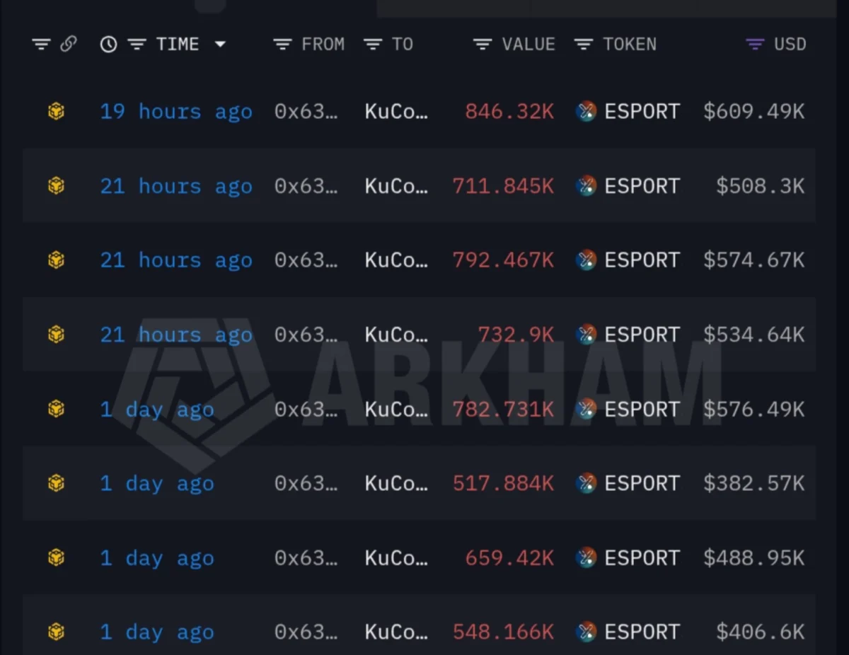 ESPORTS Token Decimated by Alleged Insider Dump, Sparking $12.7 Million Sell-Off and Widespread Community Outrage