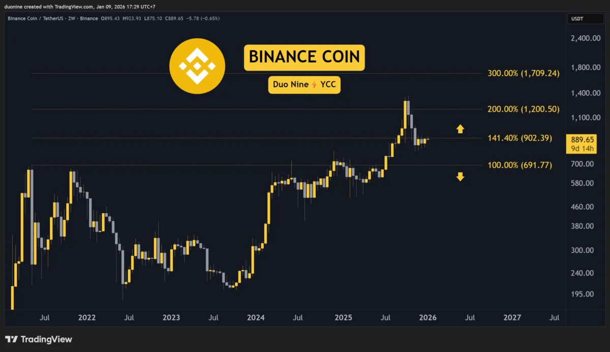 Ethereum, Ripple, Cardano, Binance Coin, and Hyperliquid Chart Analysis: A Mid-January Market Snapshot