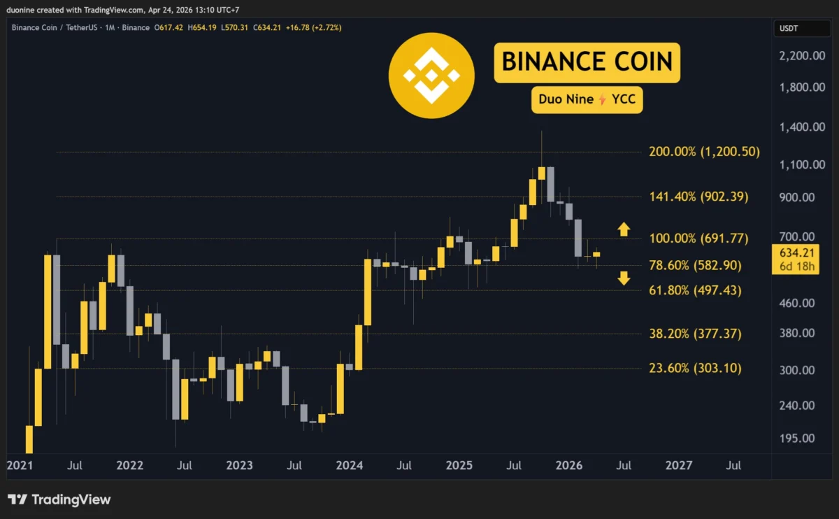 Ethereum, Ripple, Cardano, Binance Coin, and Hyperliquid Face Price Stagnation Amidst Market Indecision