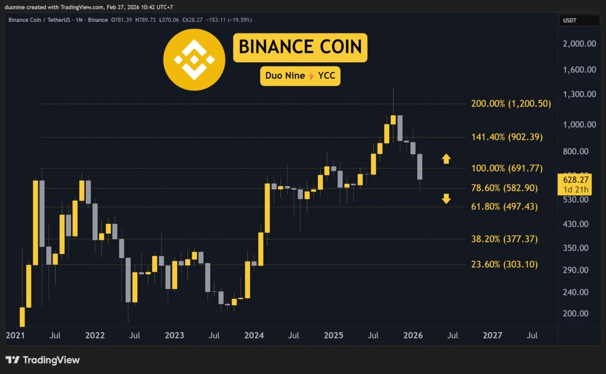 Ethereum, Ripple, Cardano, Binance Coin, and Hyperliquid Show Mixed Signals in Crypto Market Analysis
