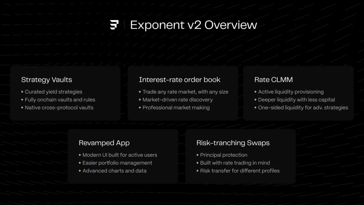 Exponent Finance Unveils V2, Transforming into an Institutional On-Chain Capital and Yield Management Marketplace on Solana