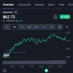 Hyperliquid Surges 10% on Landmark Endorsement from ICE Founder Jeff Sprecher, Signifying Wall Street’s Growing Interest in DeFi