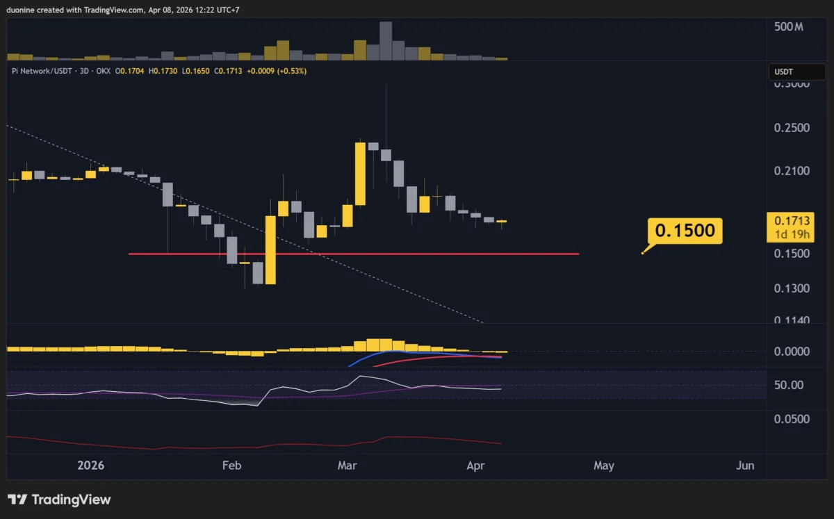Is the PI’s Correction Over, and Can Buyers Regain Control?