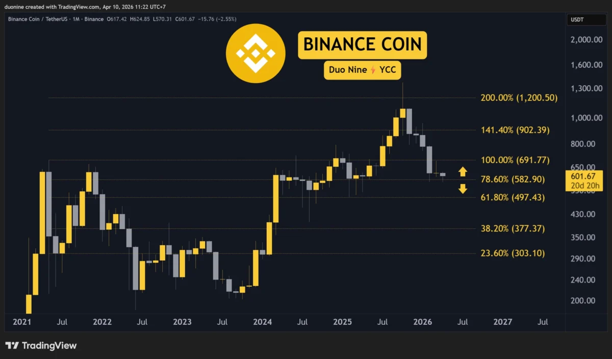Market Momentum Builds as Ethereum, Ripple, Cardano, Binance Coin, and Hyperliquid Show Signs of Strength