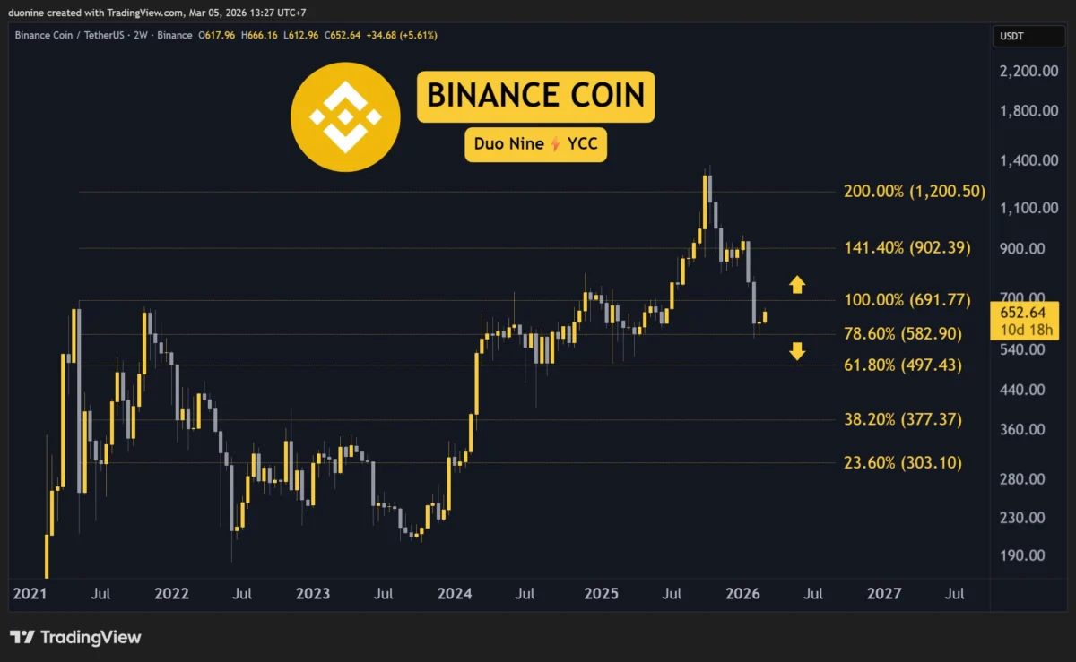 Market Watch: Ethereum, Ripple, Cardano, Binance Coin, and Hype Navigate Shifting Crypto Tides