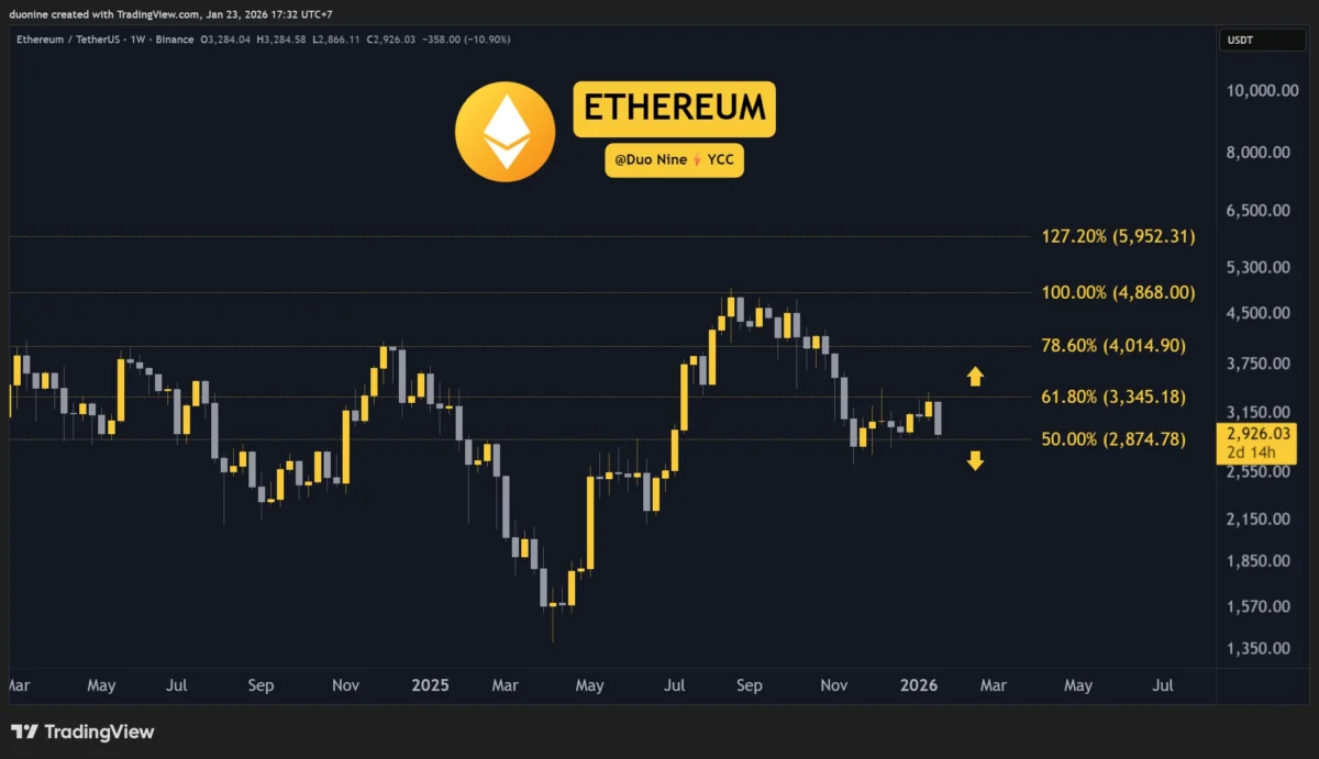 Market Watch: Ethereum, Ripple, Cardano, Binance Coin, and Hyperliquid Face Significant Price Adjustments