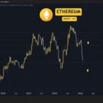 Navigating the Shifting Sands: A Deep Dive into Ethereum, Ripple, Cardano, Binance Coin, and Hyperliquid This Friday