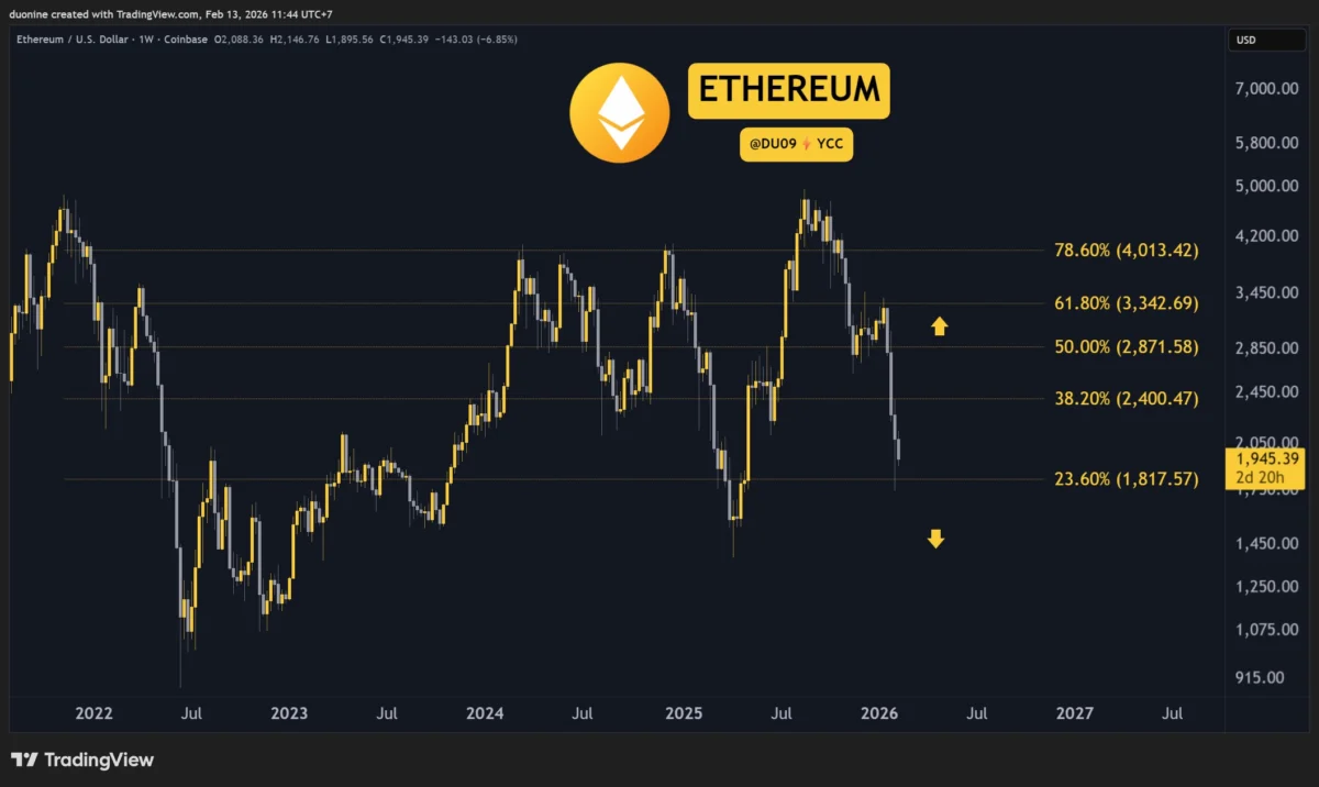 Navigating the Volatile Seas: A Deep Dive into Ethereum, Ripple, Cardano, Binance Coin, and Hyperliquid’s Recent Price Action