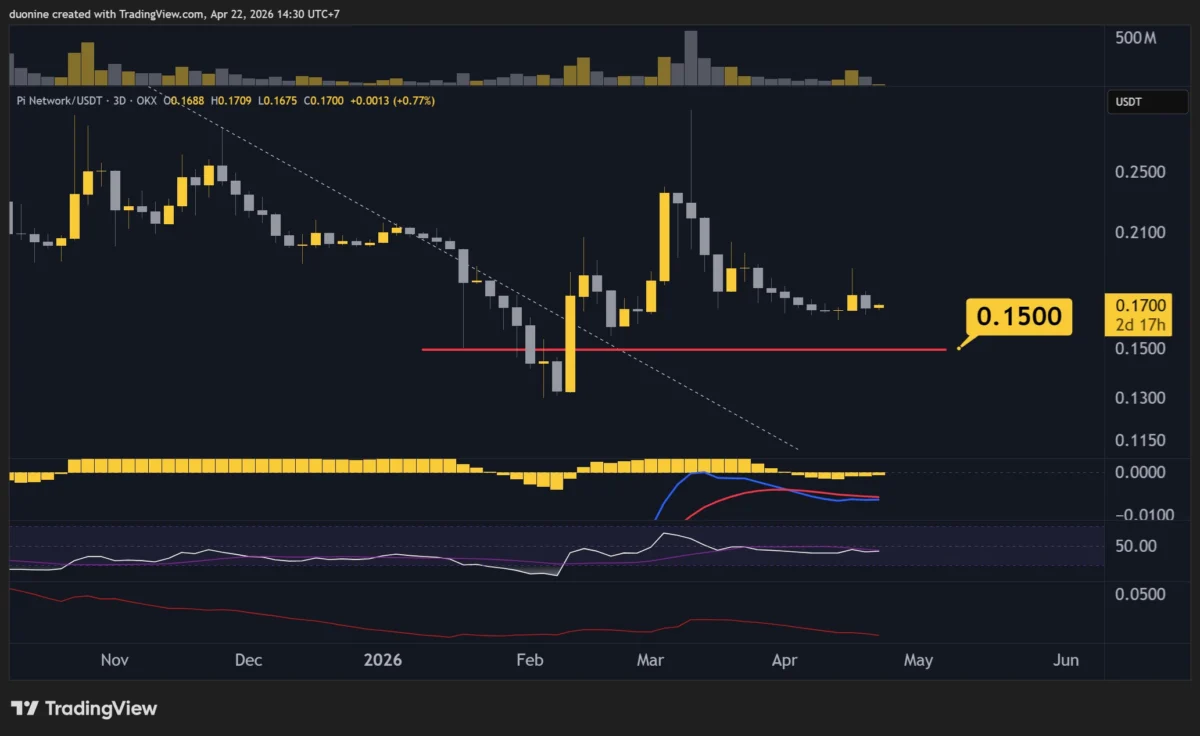 PI Network (PI) Price Predictions: Analysis