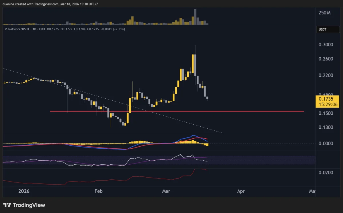 PI Network (PI) Price Predictions: Analysis