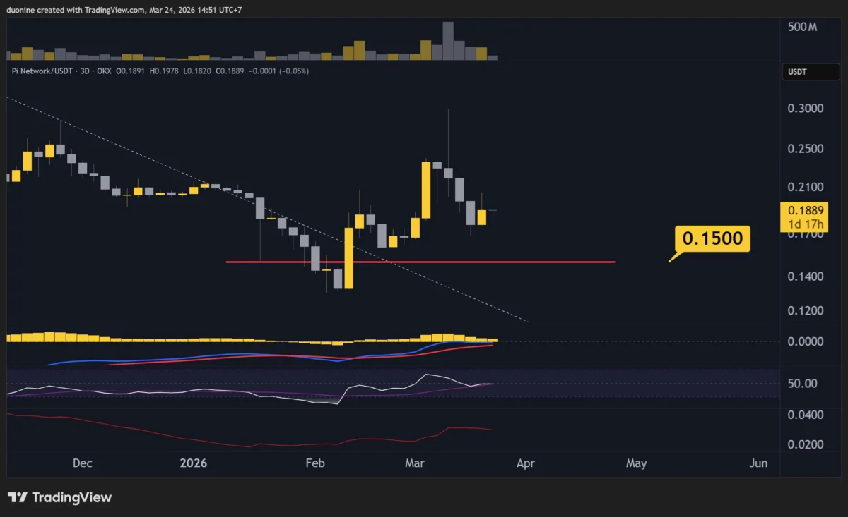 PI Network (PI) Price Predictions: Analysis and Market Dynamics