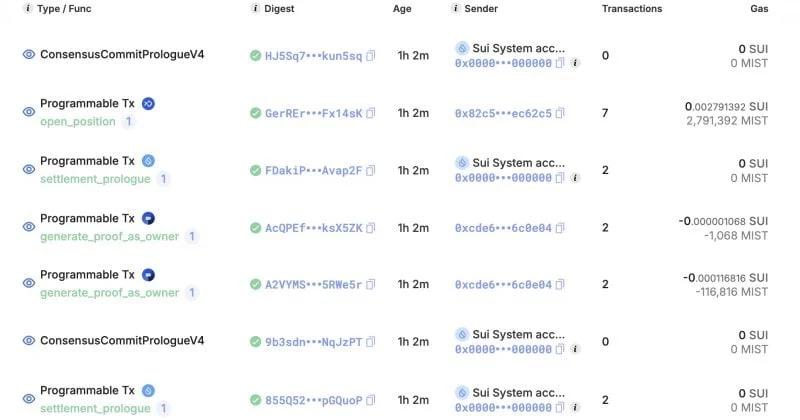 Sui Mainnet Resumes Operations After Nearly Six-Hour Disruption Caused by Gas Logic Bug