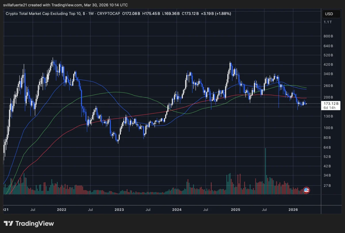 The Great Altcoin Reckoning Why 40 Percent Of Tokens Are Hitting All-Time Lows Amid Unprecedented Liquidity Dilution