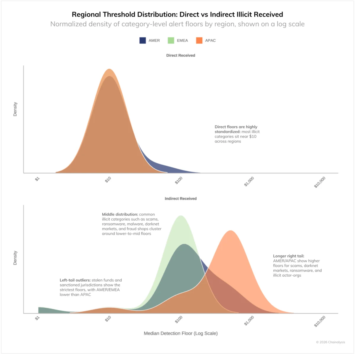 The New Rails: How Digital Assets Are Reshaping the Foundations of Finance