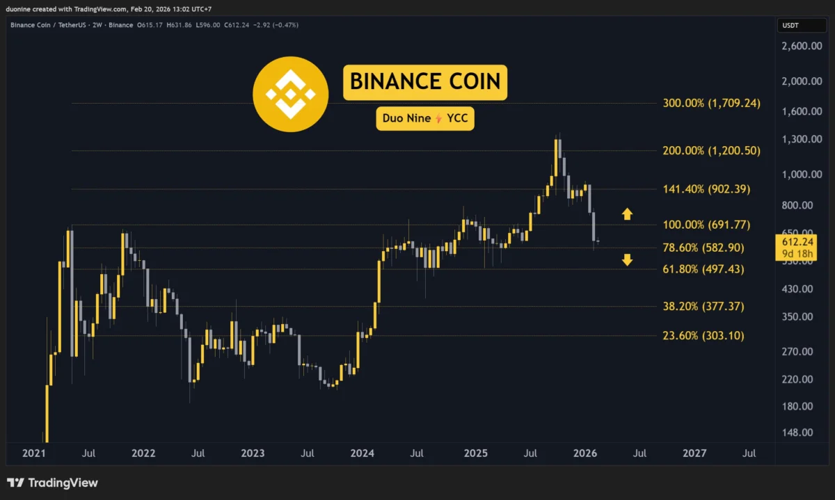 This Friday, we examine Ethereum, Ripple, Cardano, Binance Coin, and Hyperliquid in greater detail.