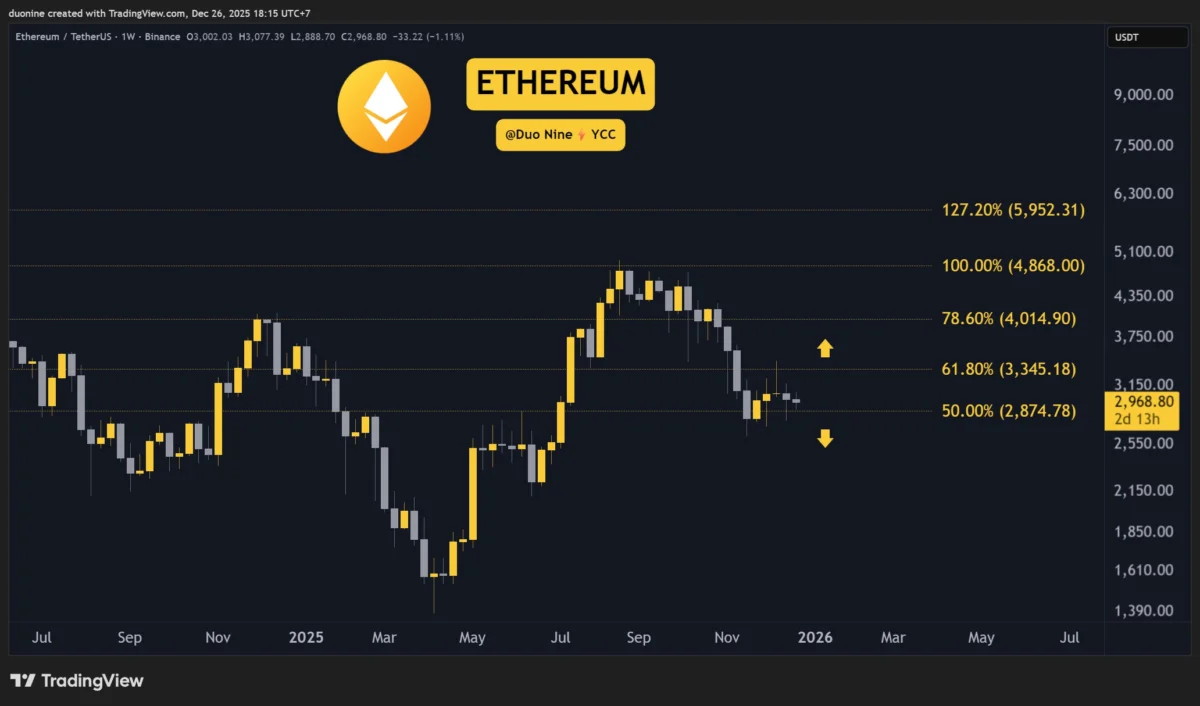 This Friday, we examine Ethereum, Ripple, Cardano, Binance Coin, and Hyperliquid in greater detail.