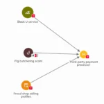 U.S. Government Unveils Sweeping Enforcement Actions Against Southeast Asian Scam Centers and Crypto Fraud Networks