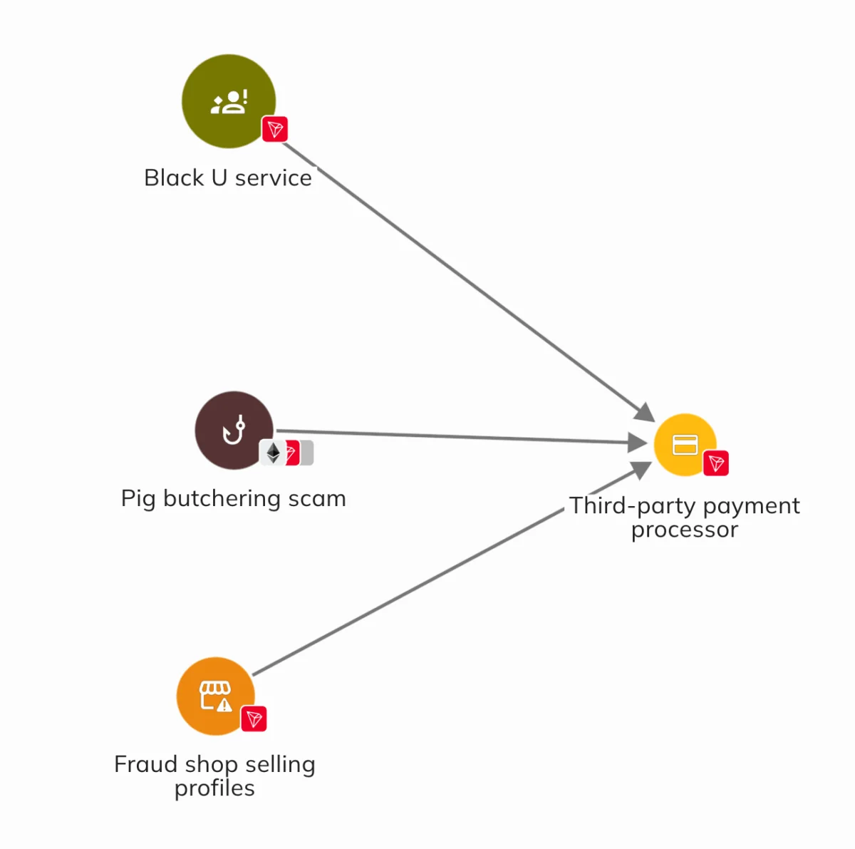 United States Launches Massive Multi-Agency Strike Against Southeast Asian Cybercrime Syndicates and Cryptocurrency Fraud Networks