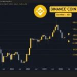 A Deep Dive into the Current Market Sentiments of Ethereum, Ripple, Cardano, Binance Coin, and Hyperliquid