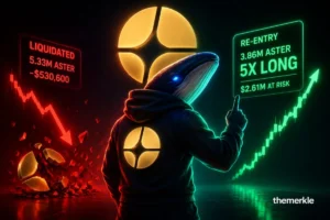 Crypto Whale 0x5f91 Doubles Down on ASTER with $2.61 Million Leveraged Long Days After Suffering Over Half-Million Dollar Liquidation