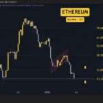 Cryptocurrency Market Faces Broad Sell-off: Ethereum, Ripple, Cardano, Binance Coin, and Hyperliquid Under Pressure