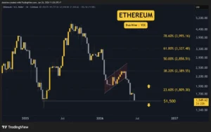 Cryptocurrency Market Faces Broad Sell-off: Ethereum, Ripple, Cardano, Binance Coin, and Hyperliquid Under Pressure