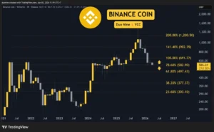 Market Pulse: Ethereum, Ripple, Cardano, Binance Coin, and Hyperliquid Under the Microscope This Friday
