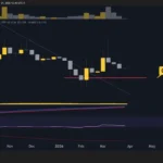 PI Network (PI) Price Predictions: Analysis
