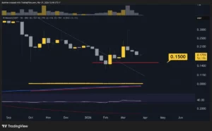 PI Network (PI) Price Predictions: Analysis