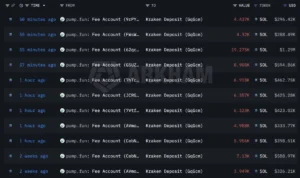 Pump.fun Deposits Another $4.5M in SOL to Kraken as Cumulative Sales Near $785M