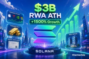 Solana’s Real-World Asset Ecosystem Hits $3 Billion All-Time High as Tokenized Assets Surge 1,500% in 18 Months