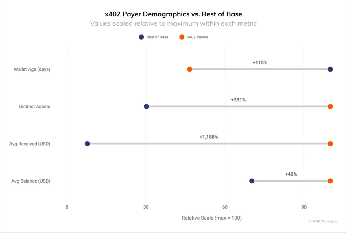 The New Rails How Digital Assets Are Reshaping the Foundations of Finance and the Rise of x402 Agentic Payments