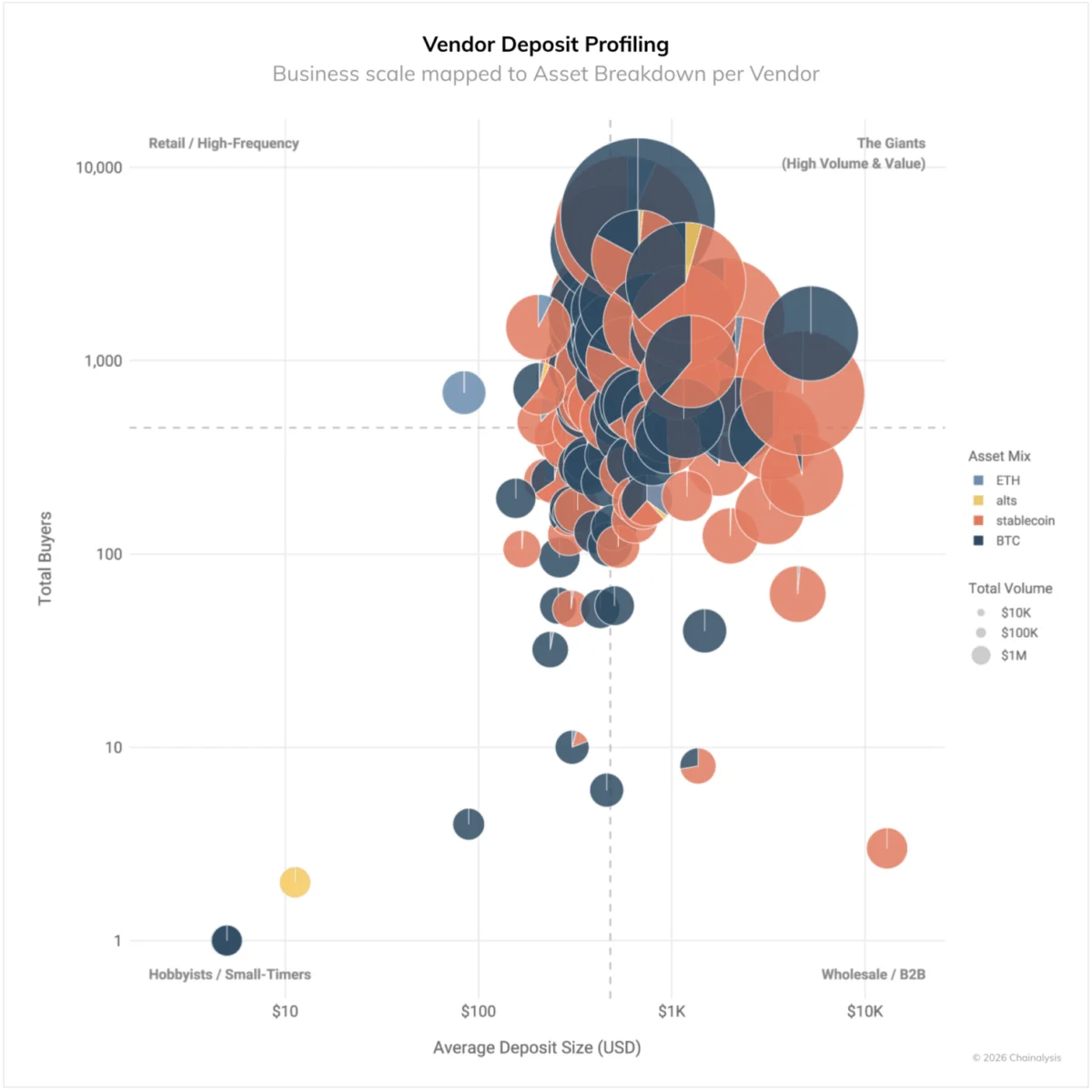 The Rise of the Gray-Market Peptide Economy Cryptocurrency Global Supply Chains and the Pivot from Illicit Drug Precursors