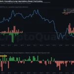 XRP Long Liquidations Surge 832% as Derivatives Market Undergoes Forced Reset