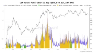 Altcoin Market Signals Stealth Accumulation Phase As Trading Volume Diverges From Macro Stagnation