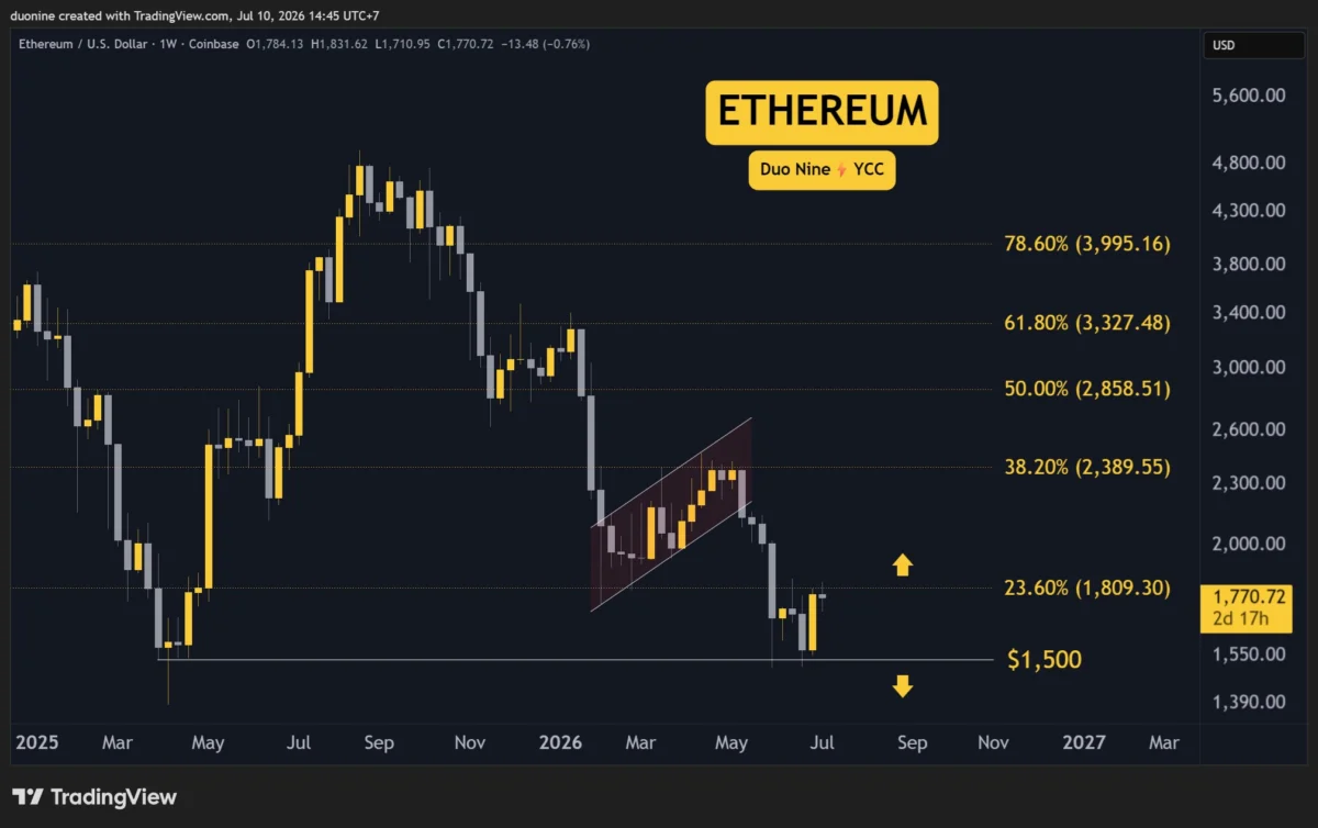 Cryptocurrency Market Analysis: Ethereum, Ripple, Cardano, Binance Coin, and Hyperliquid Face Key Technical Hurdles