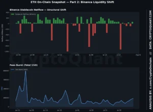 Ethereum Navigates Transitional Phase Amidst Significant Stablecoin Liquidity Shift and Cautious Market Signals