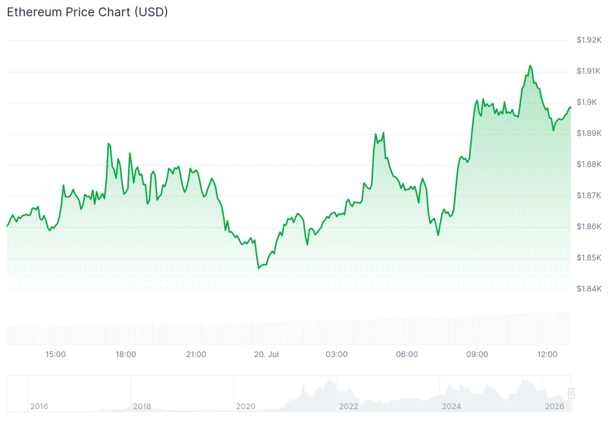 Ethereum Whale Activity Surges to Multi-Year Highs Amidst Rising Institutional Demand and ETF Inflows