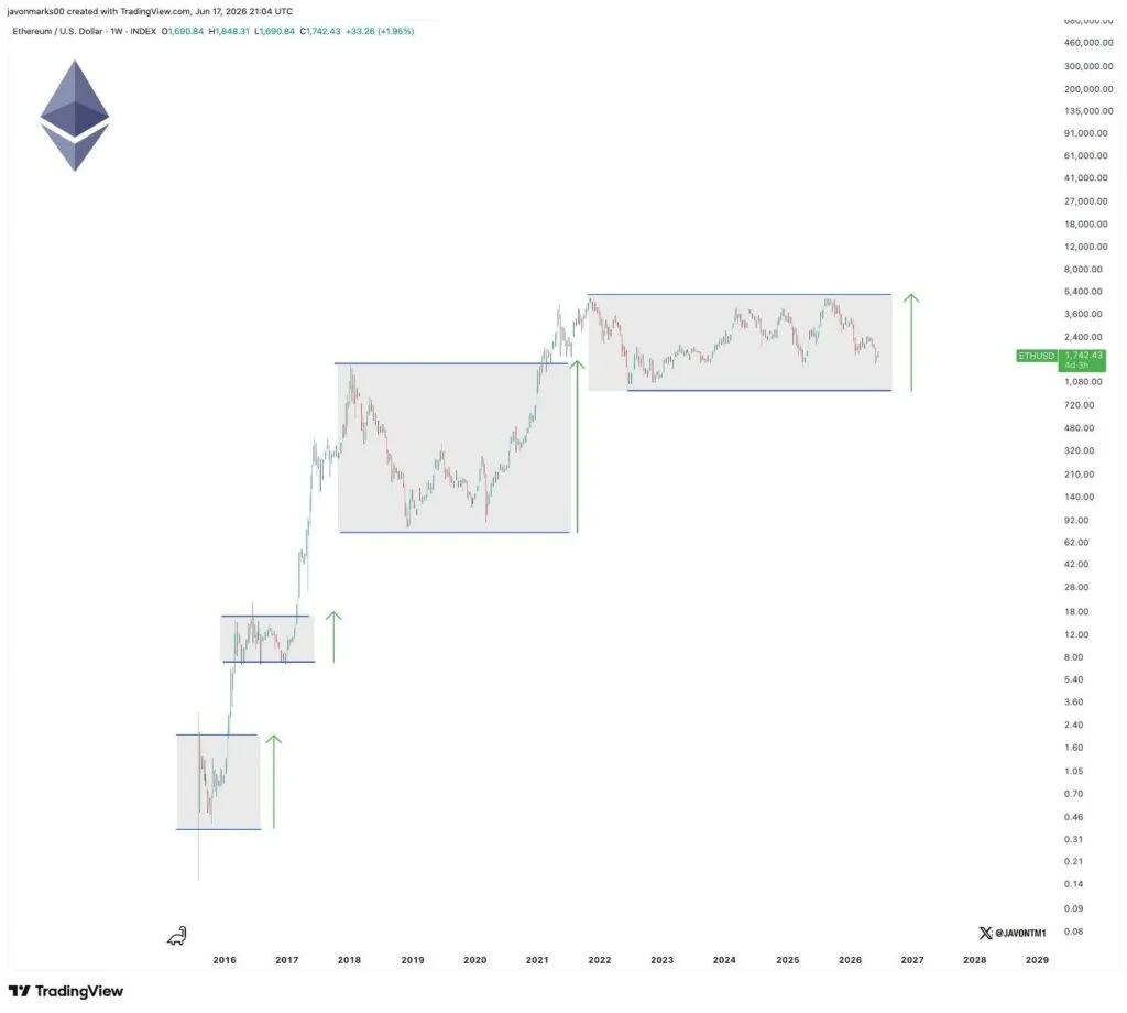 Ethereum Whales Exhibit Reduced Activity Amidst Market Volatility and Geopolitical Uncertainty
