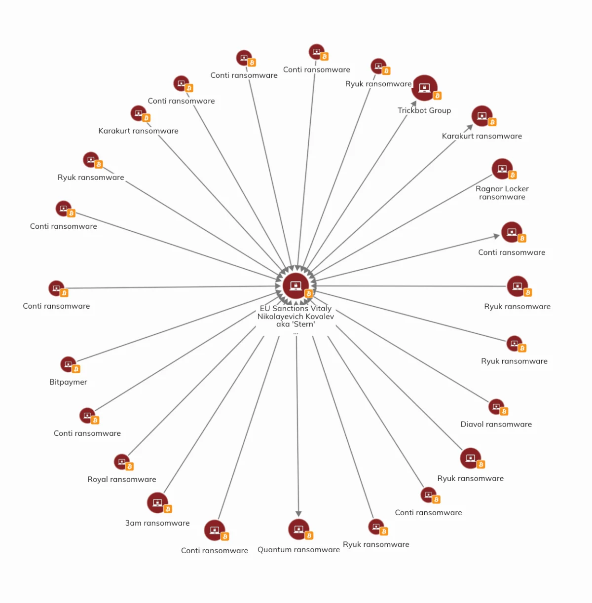 Global Coalition Targets Trickbot Syndicate and Cybercrime Infrastructure in Historic Sanctions Sweep