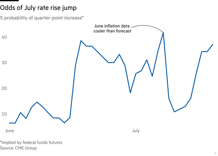 Global Markets Brace for Federal Reserve Rate Hike Amid Surging Oil Prices and Escalating Geopolitical Tensions.