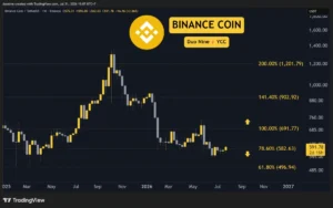Market Pulse: A Deep Dive into Ethereum, Ripple, Cardano, Binance Coin, and Hyperliquid’s Performance