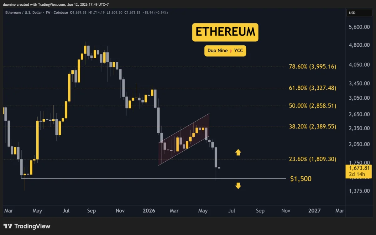 Navigating the Crypto Landscape: A Deep Dive into Ethereum, Ripple, Cardano, Binance Coin, and Hyperliquid This Week